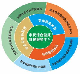 科技賦能健康生活 健康行動(dòng)計(jì)劃榮膺2018年蘇州十大民心工程