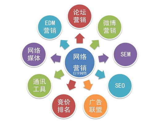 巨宇網(wǎng)絡(luò) 以技術(shù)與策略雙擎驅(qū)動(dòng)，賦能企業(yè)網(wǎng)絡(luò)推廣與技術(shù)推廣服務(wù)