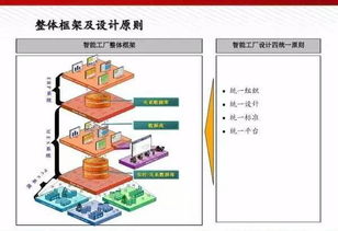 圖數(shù)融合賦能未來(lái)制造 智能工廠解決方案與數(shù)字文化創(chuàng)意內(nèi)容應(yīng)用全解析