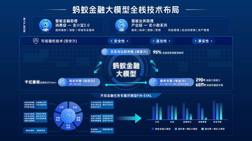 螞蟻集團發布金融大模型產品矩陣，以技術驅動金融與數字文創服務革新