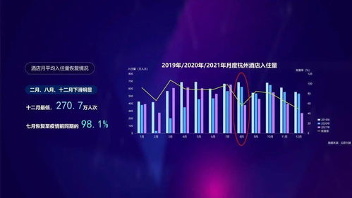 數智文旅，共富未來 2021年度杭州文旅大數據報告深度解析