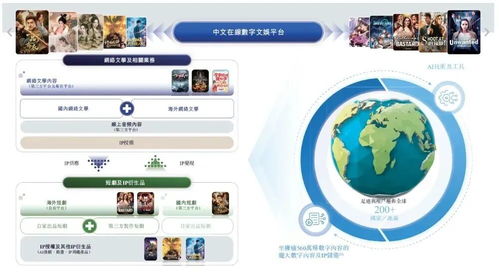 中文在線遞表沖刺A+H，網文與短劇雙輪驅動，重塑數字內容生產力