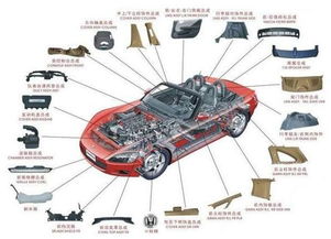 汽車配件自營與撮合模式,誰會更代表未來趨勢