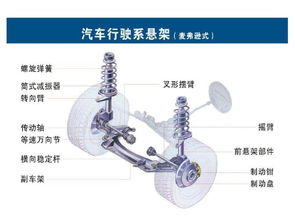 汽車(chē)配件結(jié)構(gòu)圖